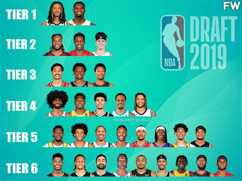 2019 nba draft results|2019 nba draft class stats.